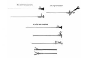 Набор для операционной гистероскопии